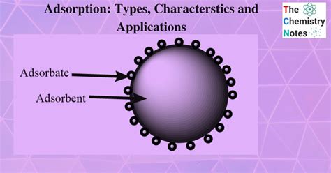 Adsorption