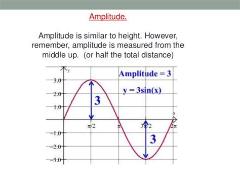 Sine and cosine graphs ncvps