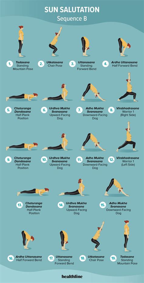 Sun Salutation Sequences A, B, and C: A Complete Guide | Sun salutation sequence, Yoga sun ...