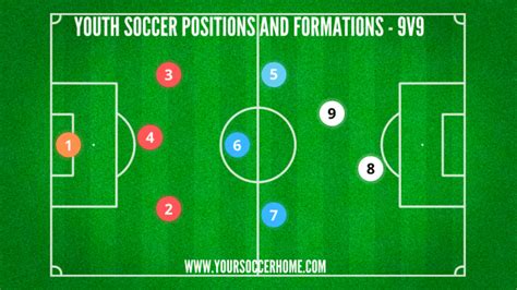 Youth Soccer Positions Explained: All Ages and Players – Your Soccer Home