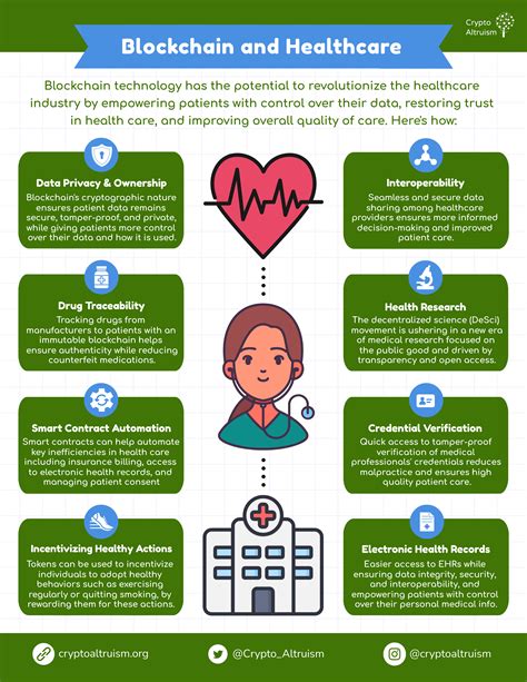 INFOGRAPHIC: Blockchain and Healthcare — Crypto Altruism