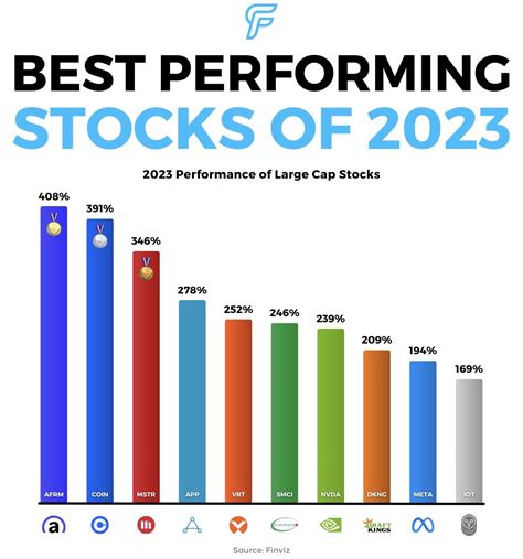 🏆 The Best Stocks Of 2023