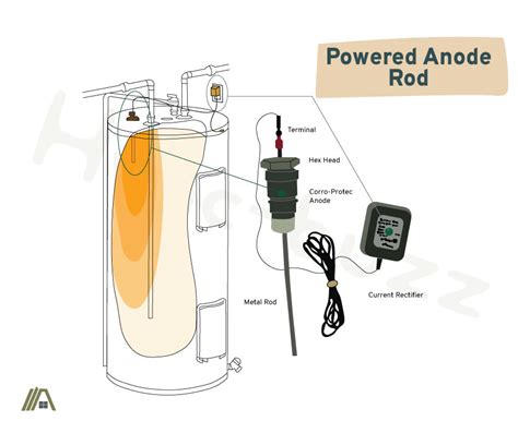 Powered Anode Rod: Ultimate Guide! – HVAC-BUZZ