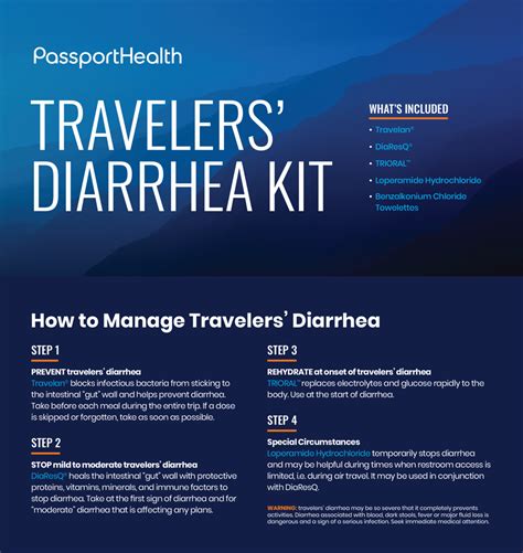 How To Avoid Traveler's Diarrhea - Showerreply3