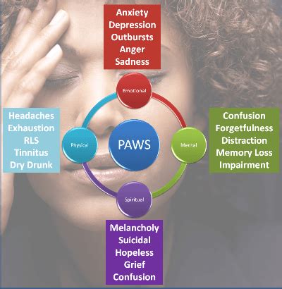 The Symptoms of Post Acute Withdrawal Syndrome - Recovery First ...