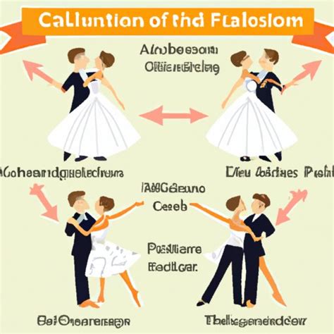 What is Cotillion Dance? A Comprehensive Guide to the Traditional Ballroom Dance - The ...