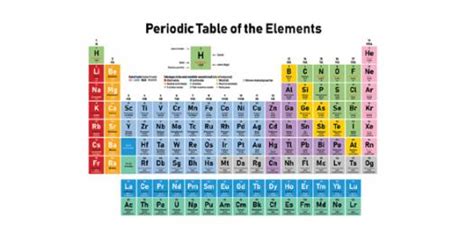 Periodic Table Quiz For The First 10 Elements - Trivia & Questions