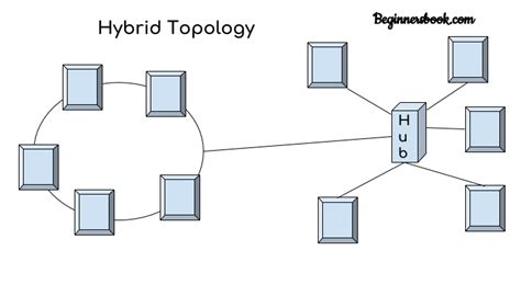 [DIAGRAM] Diagram Of Hybrid Network Topology - MYDIAGRAM.ONLINE