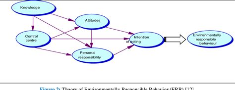 [PDF] Theories and Concepts for Human Behavior in Environmental ...