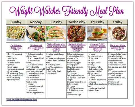 Weight Watcher Meal Plan with Smart Points #11 with old Smart Points | Weight watchers meal ...