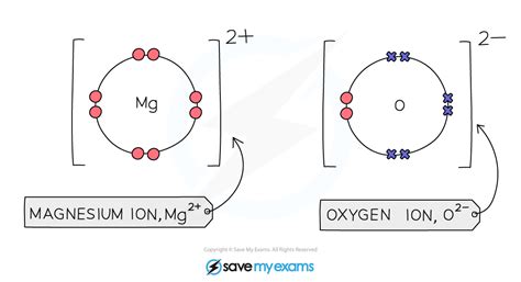 Magnesium Nitride Dot And Cross Diagram