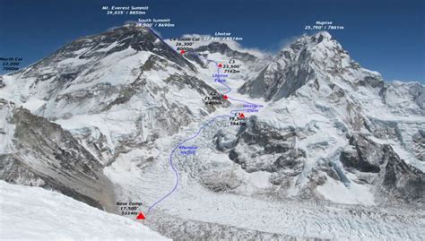 Mount Everest Expedition 2024 Route - Evvie Janifer