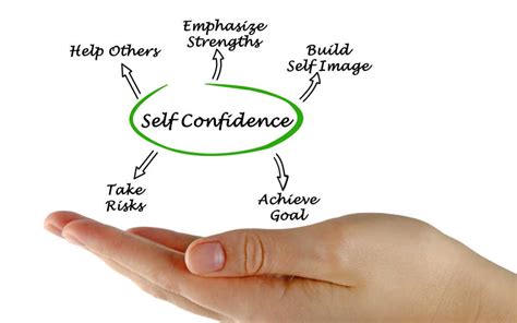 Building Self Confidence will Make You Happier and More Successful - Happiness On