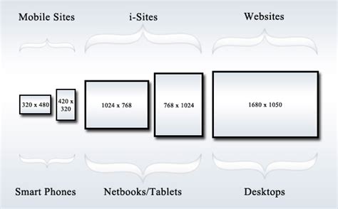 html - CSS media queries ( media screen ) - Stack Overflow