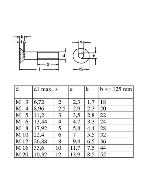 DIN 7991 | PDF