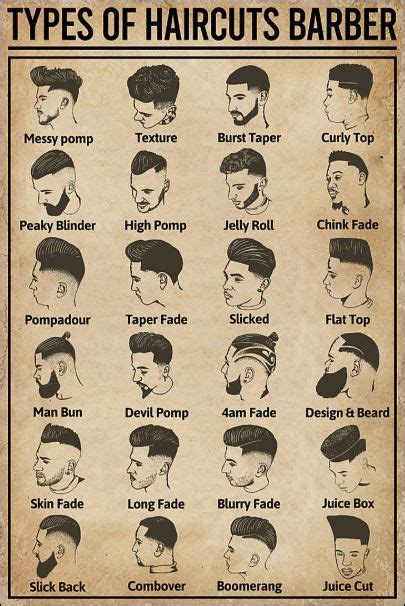 Types-of-haircuts-barber-poster | Haircuts for men, Men haircut styles, Barber haircuts