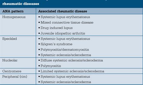 Table 1 from Antinuclear antibody test. | Semantic Scholar