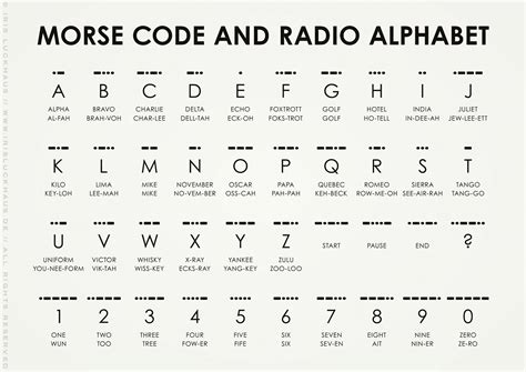 Morse Code Table Text | Cabinets Matttroy