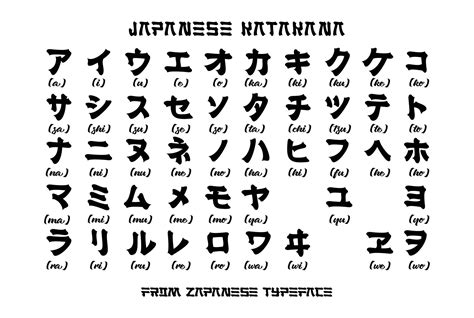 Japanese Katakana Quotes