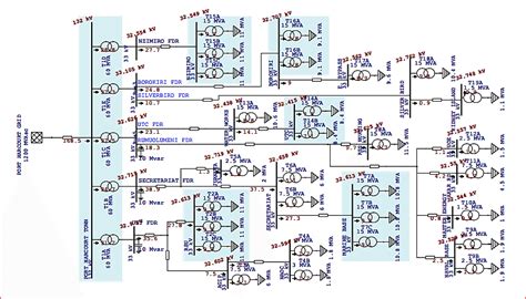 Post-Upgrade Simulation of the Power Distribution Network State ...