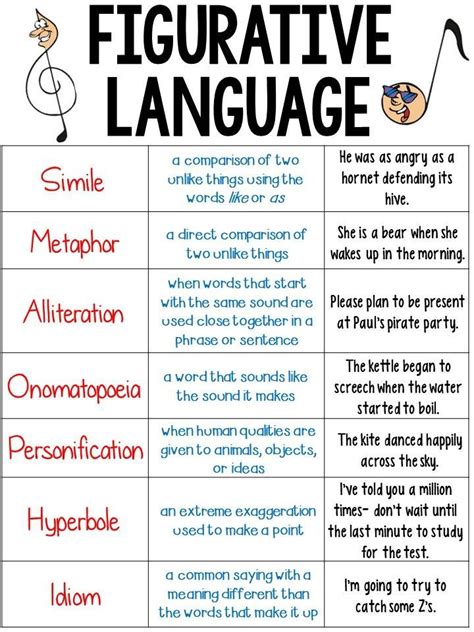 Examples Of Figurative Language