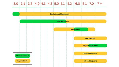 Navigating Asset Management Madness; Rails 3.0 -> Rails 7 and Beyond - FastRuby.io | Rails ...