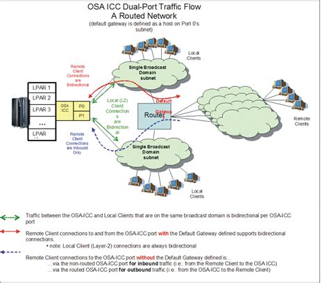 Network Topology Quickly Create Professional Network Topology Diagram Network Topology Drawing ...