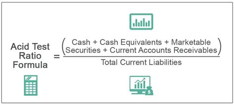 Acid Test Ratio - Meaning, Formula, Calculation, Examples