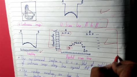 Sampling and quantization in digital image processing - YouTube