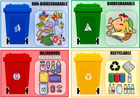 Garbage/Trash Bin Segregation Label | Lazada PH