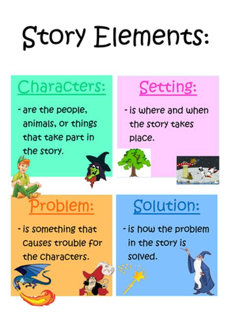 Story Elements Poster | Teaching Resources