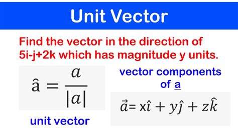 🔶04 - Unit Vectors with Solved Examples - YouTube