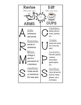 ARMS & CUPS Personal Anchor Chart by Teachin' Gretch | TpT