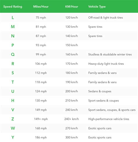 A Guide to Tire Load Index & Speed Ratings | Virginia Tire & Auto