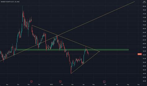 BHEL Stock Price and Chart — NSE:BHEL — TradingView