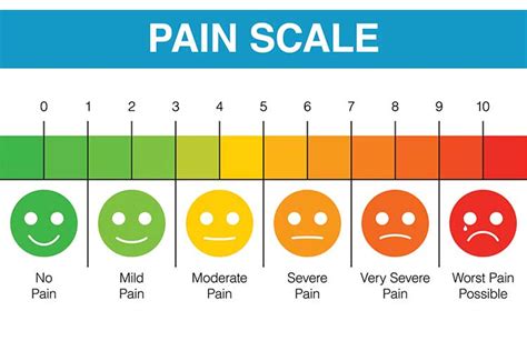 Burning Mouth and the Humorous Pain Chart | A Burning Journey