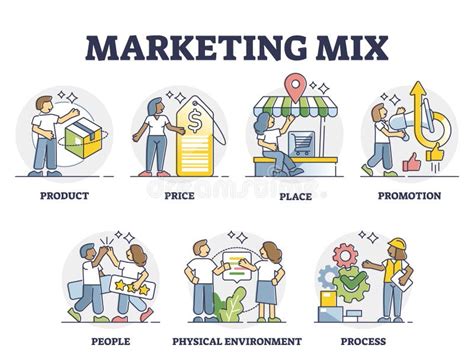 Marketing Mix with Educational Labeled 7p Examples in Outline Collection Set Stock Vector ...