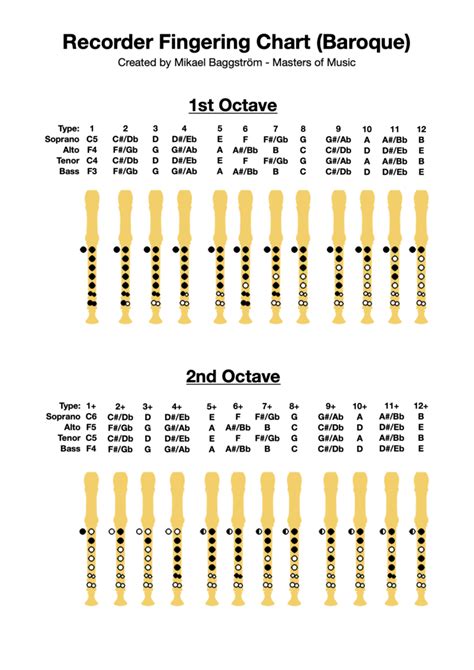 Recorder Fingering Chart (PDF Download) – Professional Composers