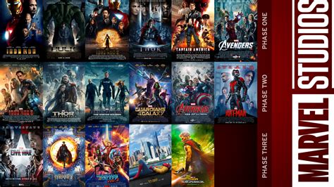 The Results Are In: See How CBM Users Ranked the MCU Films