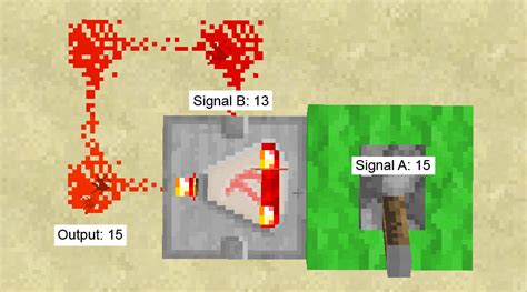 Seven Random Characters: Comparator Clock in Minecraft, Explained