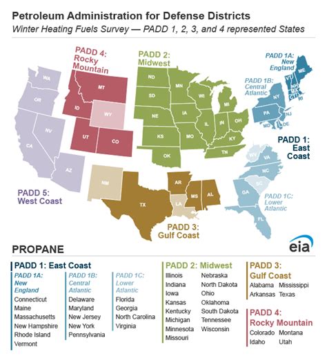 Heating Oil and Propane Update