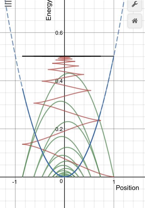 Damped Harmonic Oscillator Energy Graphs – Teach. Brian. Teach.