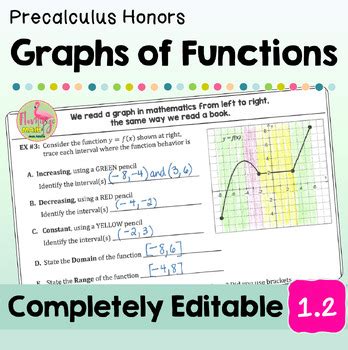 Graphs of Functions (PreCalculus - Unit 1) DISTANCE LEARNING by Jean Adams