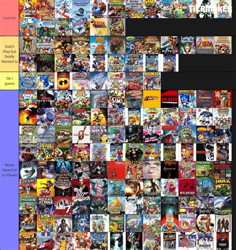 Nintendo GameCube Games Tier List by djjsdn on DeviantArt