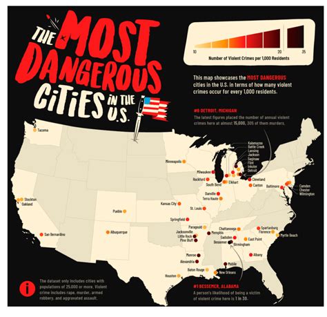 Here Are the Most Dangerous Cities in the US, I grew Up in One of Them – MishTalk