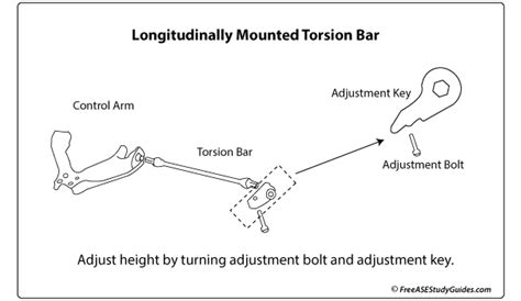 Torsion Bar Suspension: Torsion Bar Key Adjustment