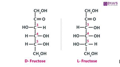 Structure Of Glucose and Fructose - Properties, Steps To Draw with Videos