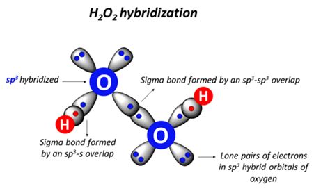 H2O2 molecular geometry, lewis structure, bond angle, hybridization