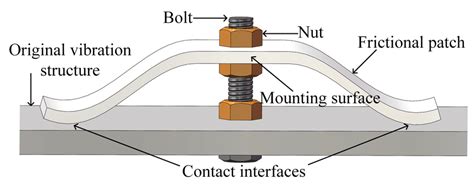 Schematic diagram of the friction damping patches: (a) symmetrical ...