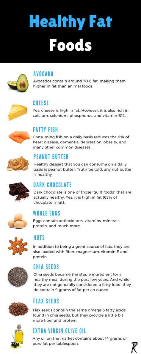 11 Healthy Fat Foods You Should be Eating - Ritely